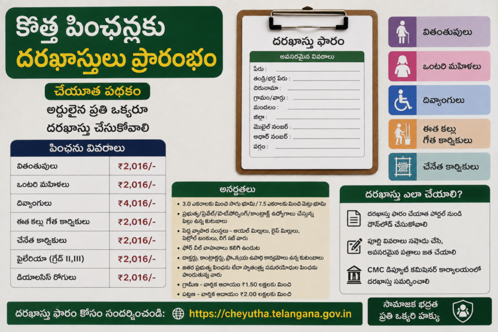 కొత్త పింఛన్లకు దరఖాస్తులు షురూ!